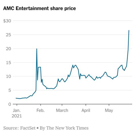 stock: amc|AMC Stock Price Today 